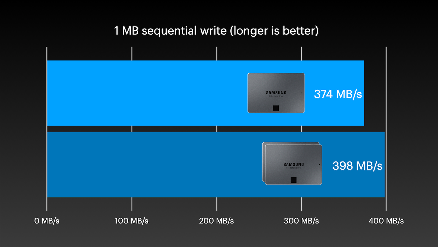 1M Sequential Write PiBox mini fio performance benchmark