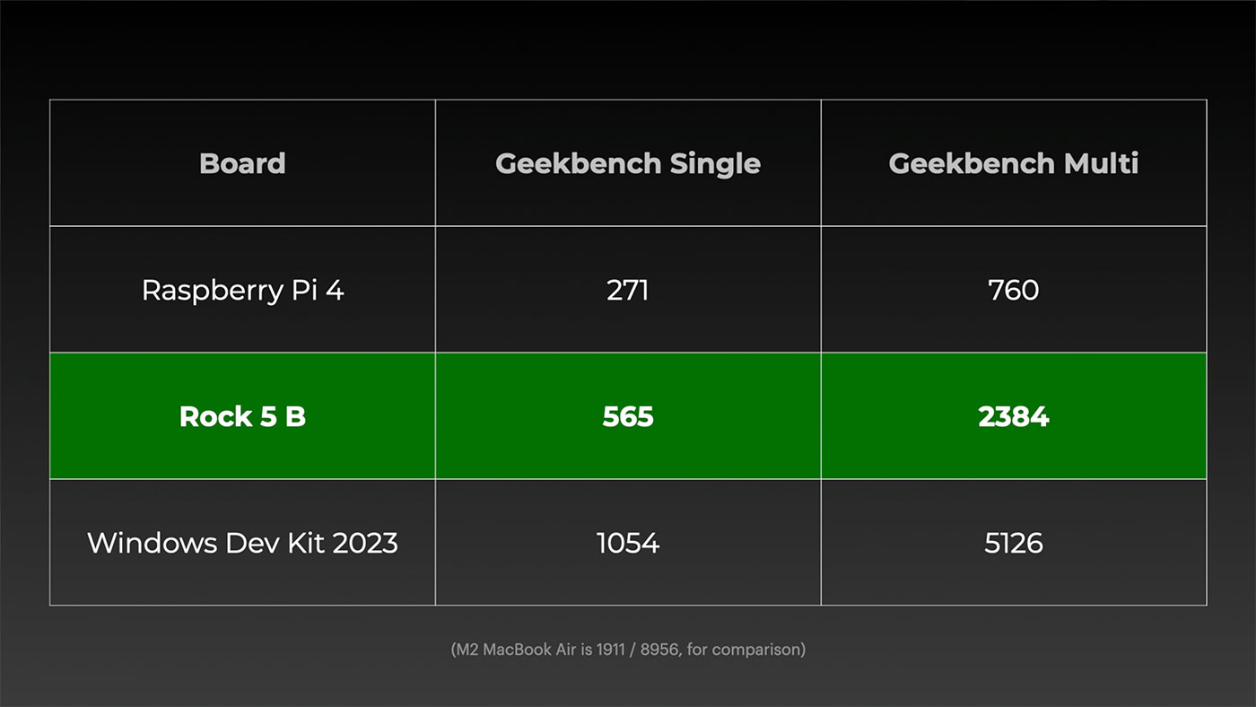 Geekbench benchmark - Rock 5 model B vs Raspberry Pi 4 vs Windows Dev Kit 2023
