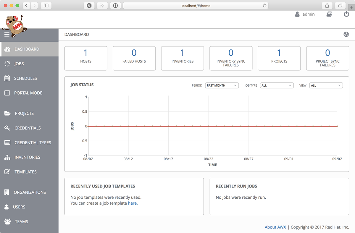 Ansible AWX Dashboard - after initialization - with Angry Potato