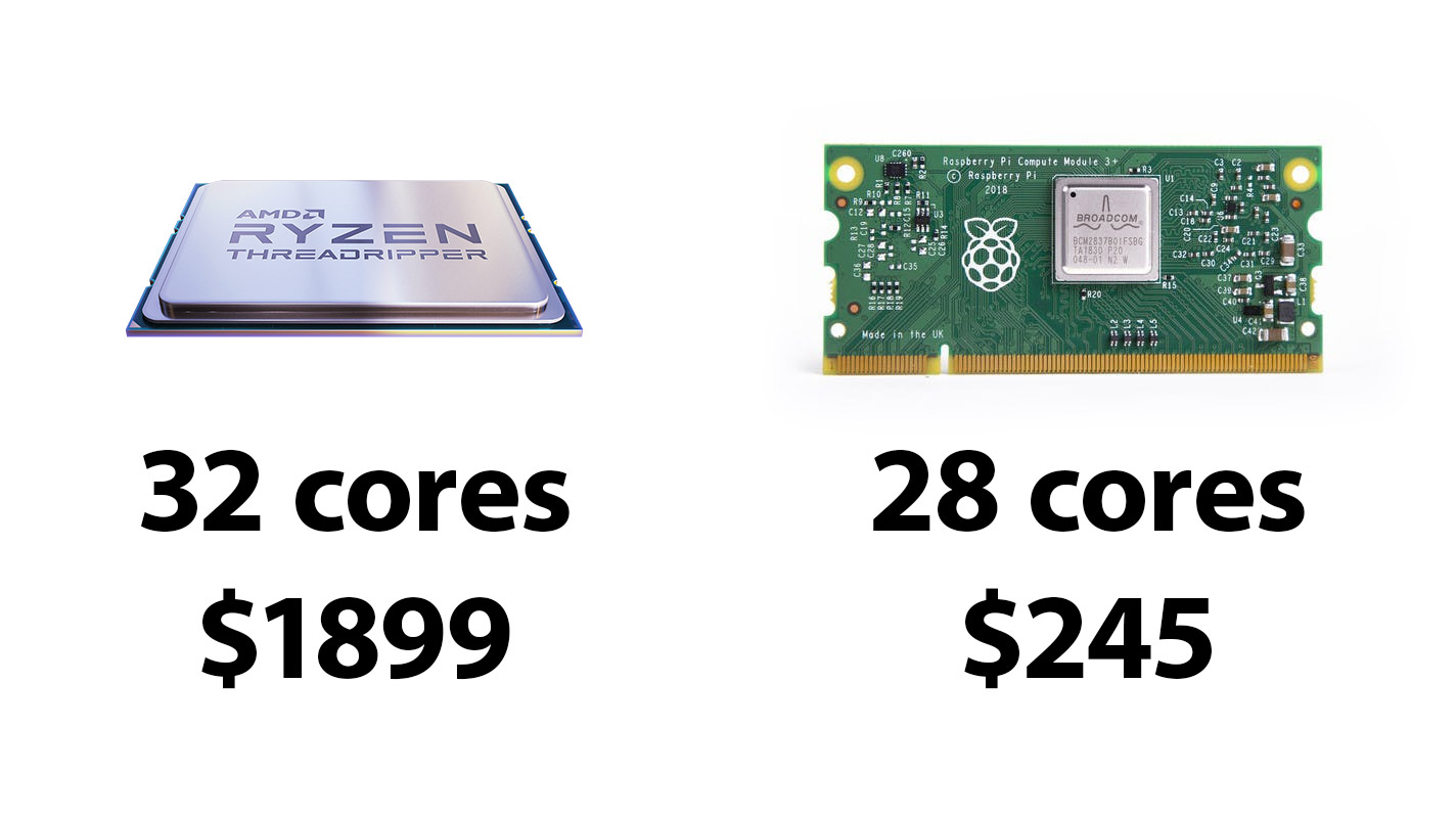 CPU core comparison - ThreadRipper and Pi Compute Module 3+