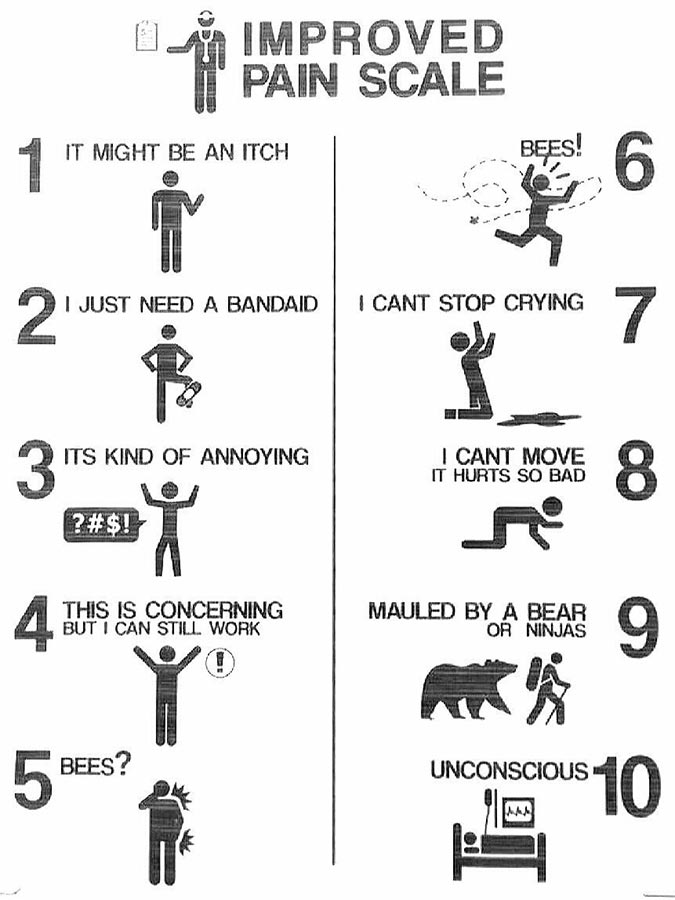 Improved pain scale 1-10