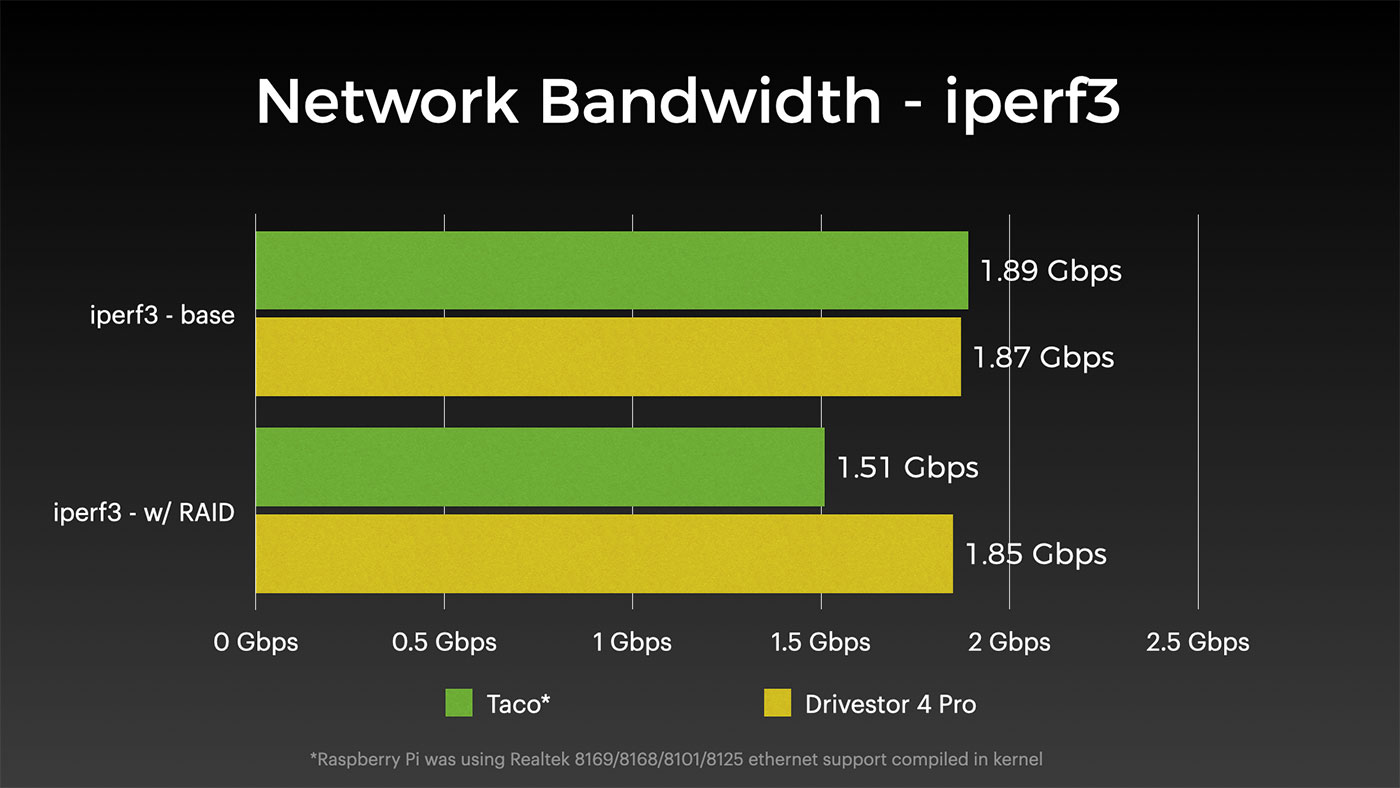 iperf3 bandwidth - kernel driver