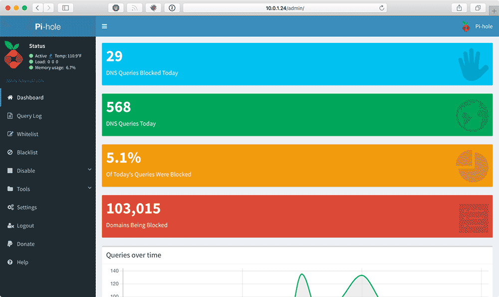 Pi Hole - Admin DNS query request dashboard page in Safari