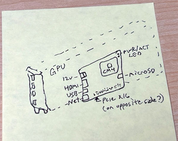 Post it note with illustration of Pi4GPU from Jeff Geerling