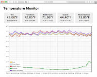 Temperature Monitor Graph Screenshot