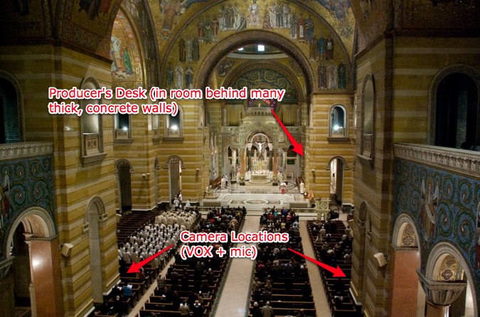 Mic Locations in Cathedral Basilica of St. Louis