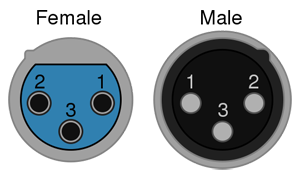 XLR Male and Female Pinout Diagram (from Wikipedia)