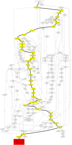 XHProf Callgraph example