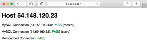 Highly Available Infrastructure on AWS EC2.