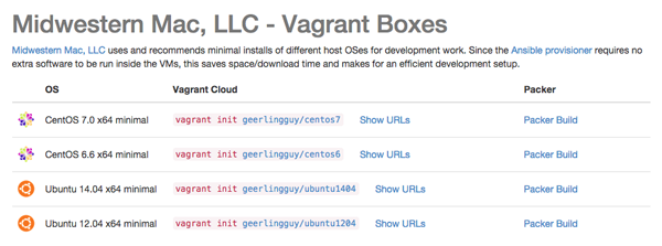 Vagrant Boxes - Midwestern Mac, LLC