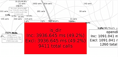 is_dir xhprof Drupal