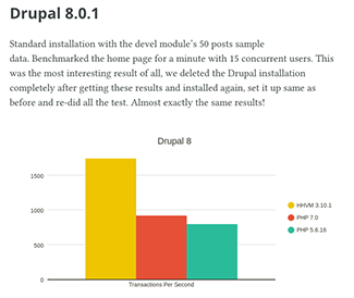 PHP 7 HHVM Definitive Benchmark screenshot by Kinsta