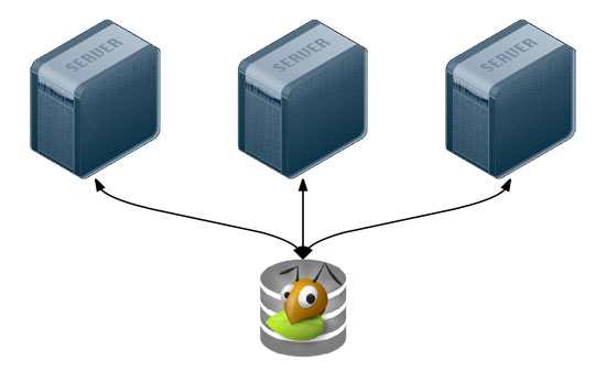 GlusterFS Architecture Diagram