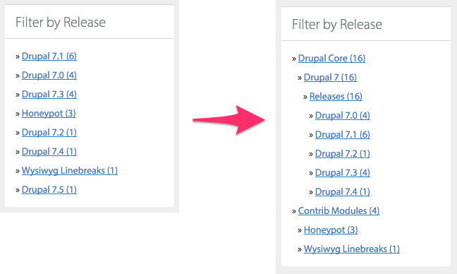 Flat taxonomy to hierarchical taxonomy display using Search API Solr and Facet API in Drupal 7