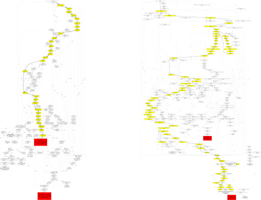 Drupal 7 vs Drupal 8 - Anonymous request to standard profile home page - XHProf call graph comparison