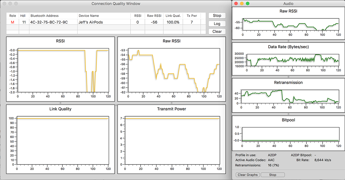 Bluetooth Explorer - RSSI, retransmission, and other signal strength graphs
