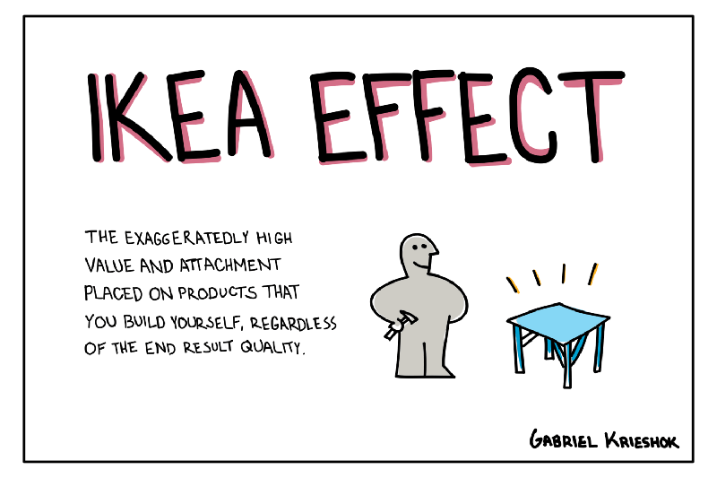 IKEA Effect by Gabriel Krieshok