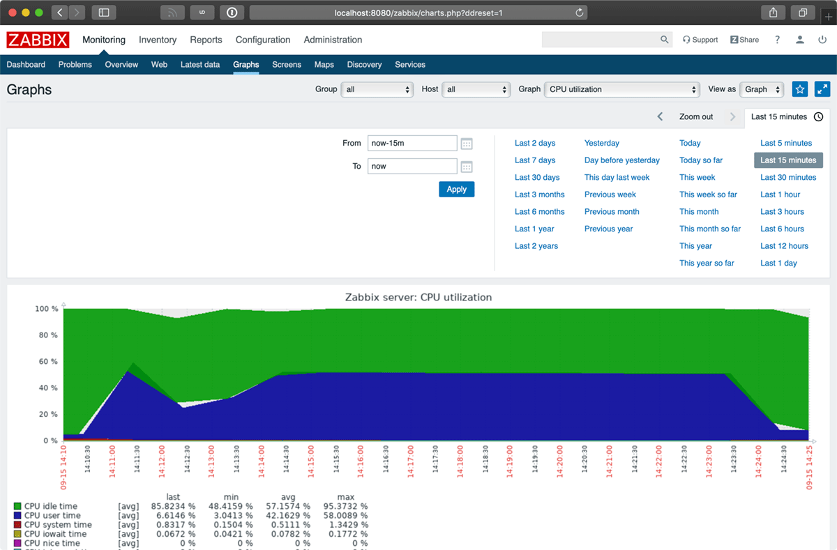 Zabbix showing CPU usage on host