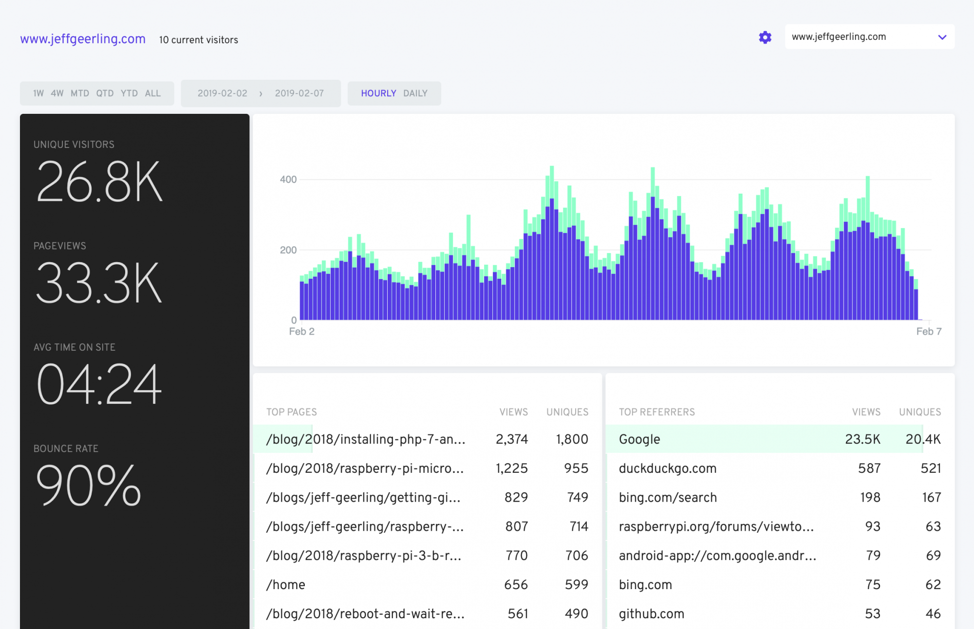 Fathom Analytics UI