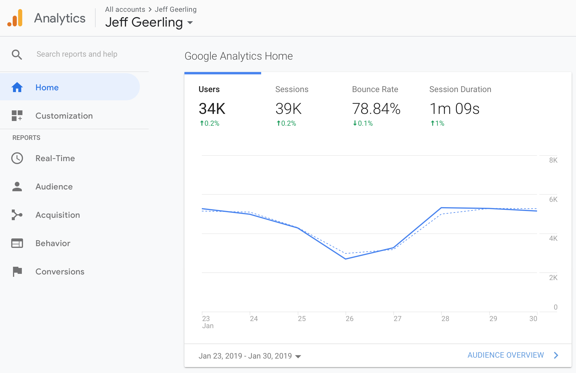 Google Analytics UI