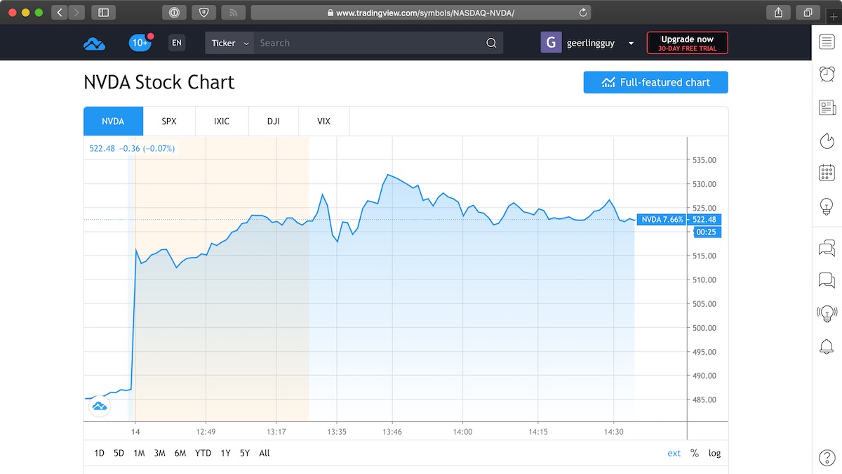 NVDA stock price on September 14