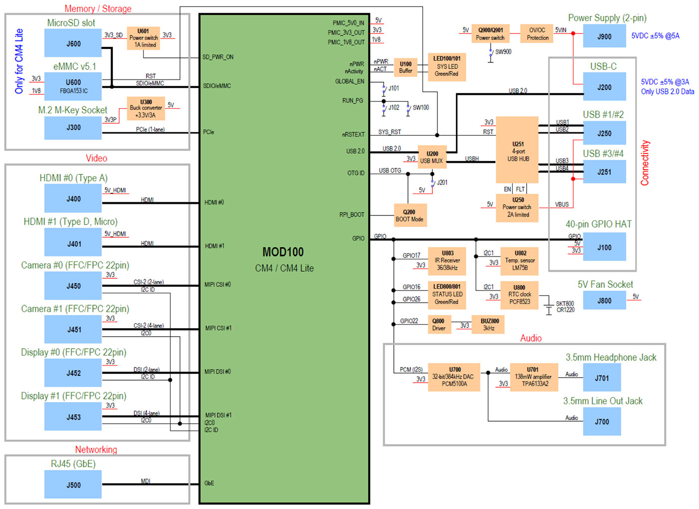 MirkoPC Hardware Block Diagram