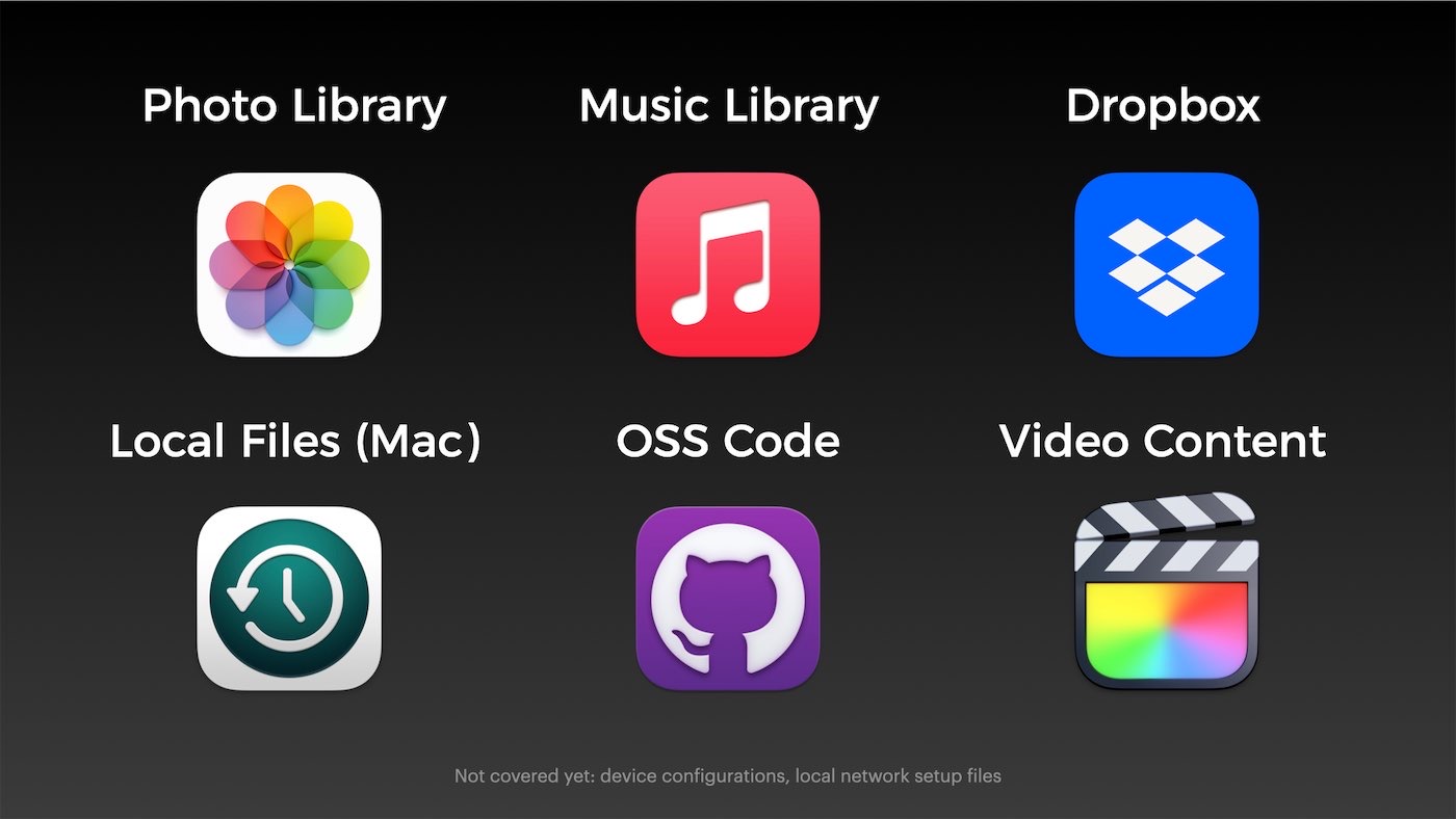 6 backup categories