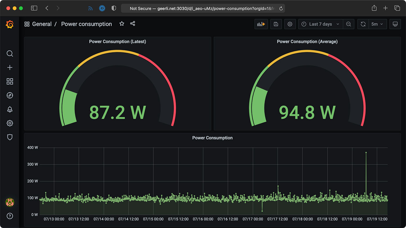 Starlink Dishy Power Consumption 100W average