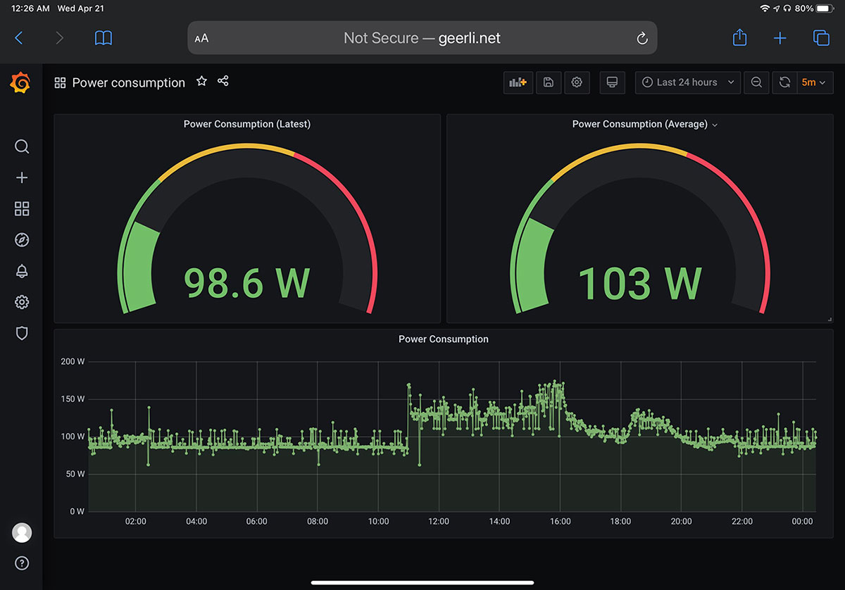 Starlink Dishy power usage graph during a snow storm