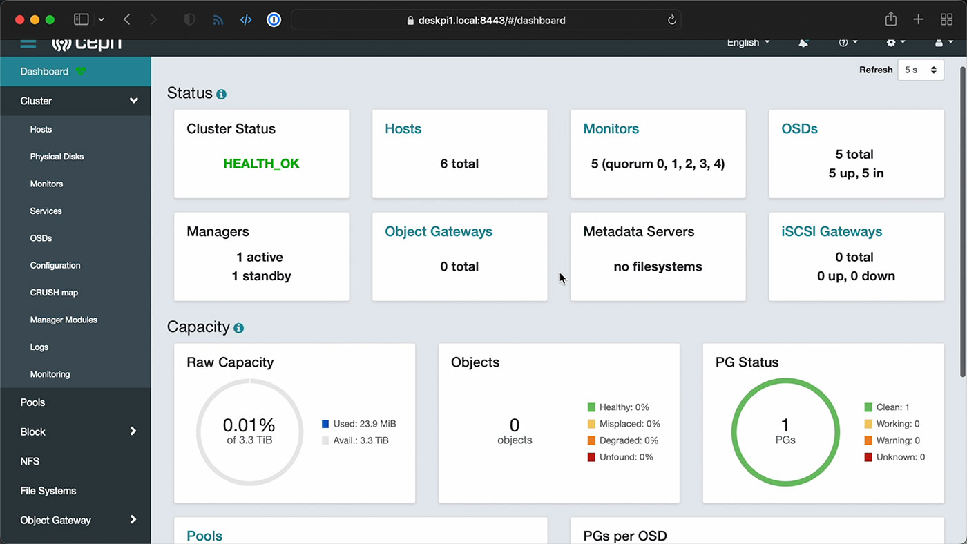 Super6c Ceph Storage Hosts dashboard 3.3 TiB