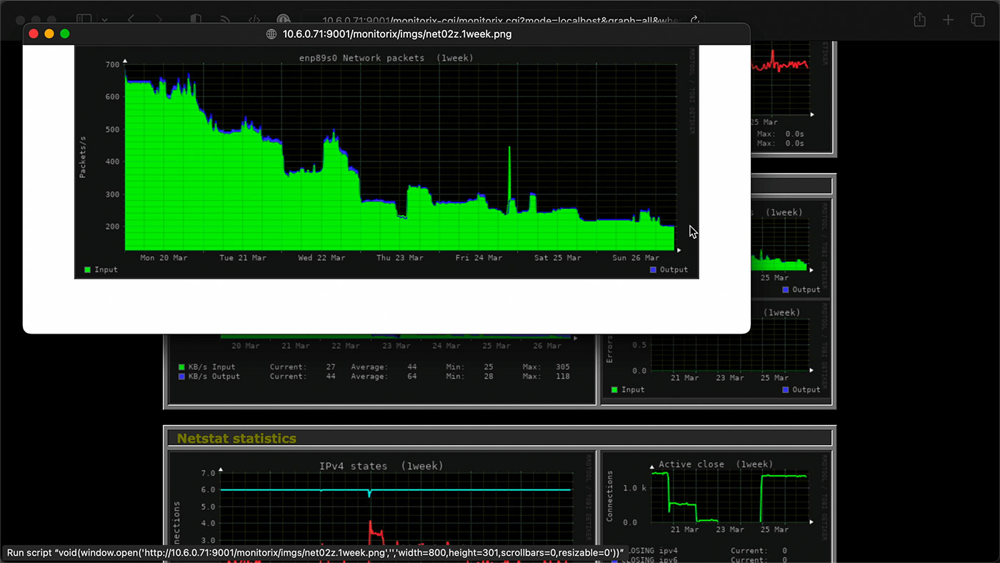 Monitorix network packets reducing over time