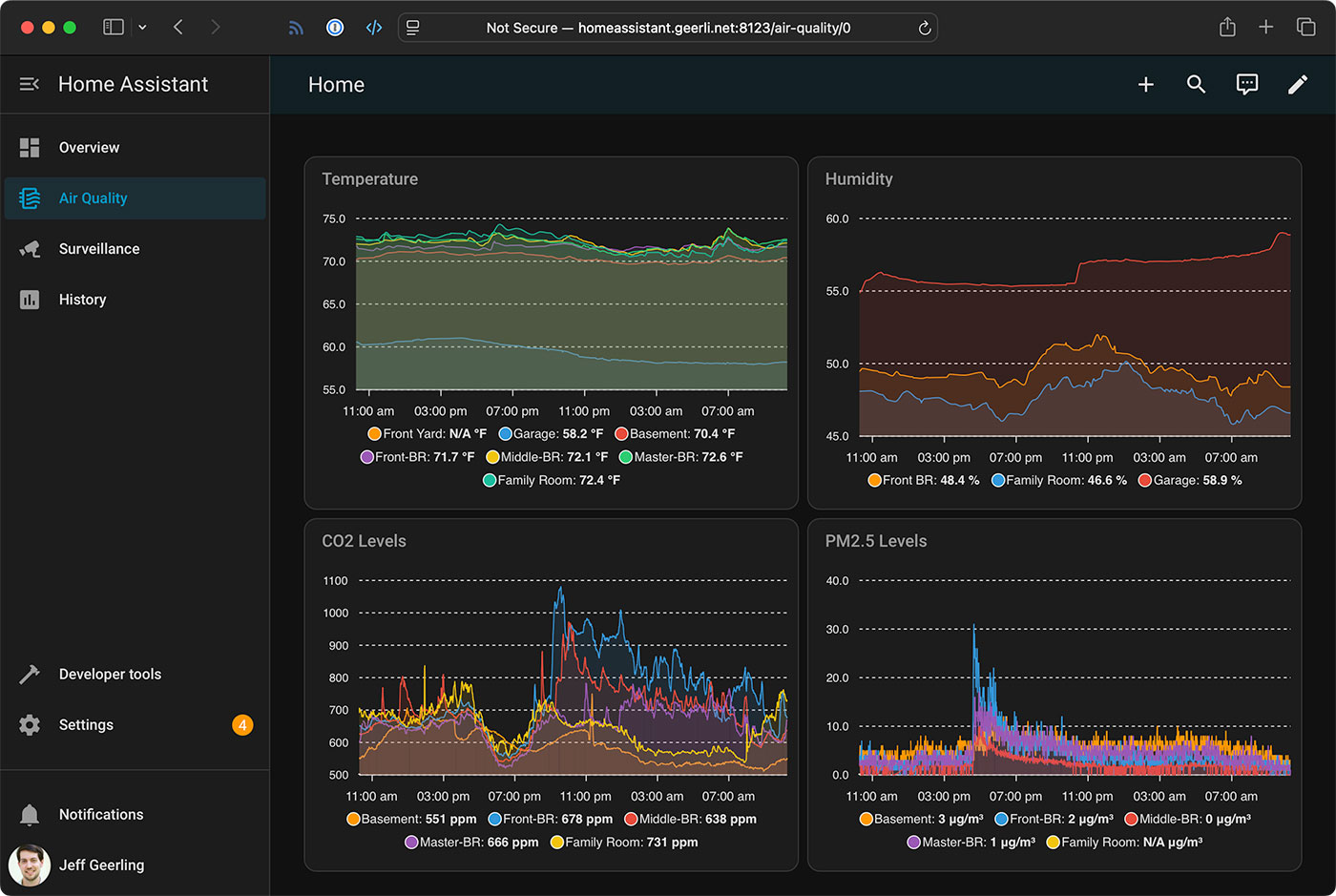 Home Assistant Air Quality Dashboard