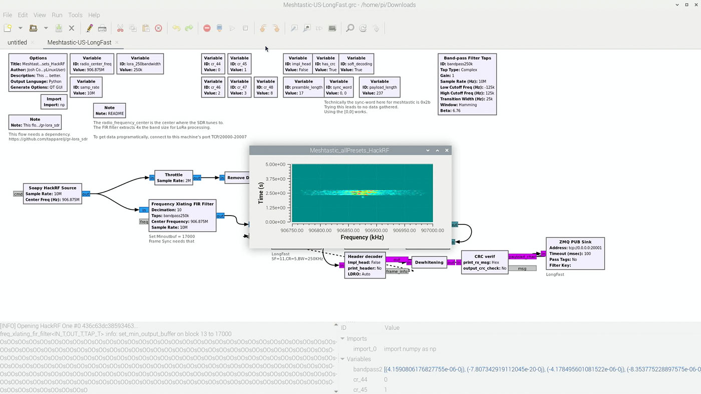 Long Fast Meshtastic channel visualized in GNU Radio