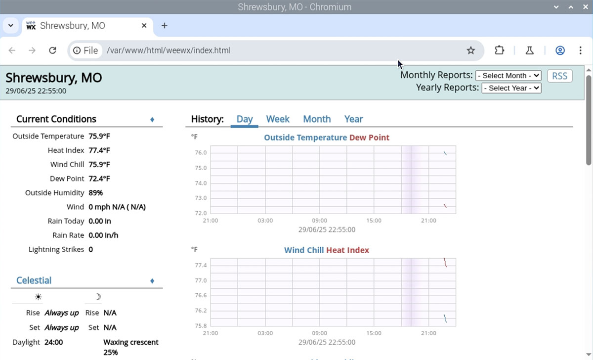 WeeWX Dashboard for Shrewsbury, MO