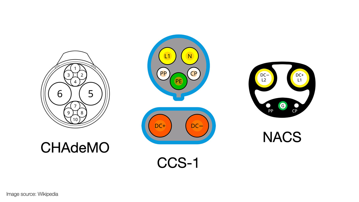 CHAdeMO, CCS-1, and NACS charge port diagrams