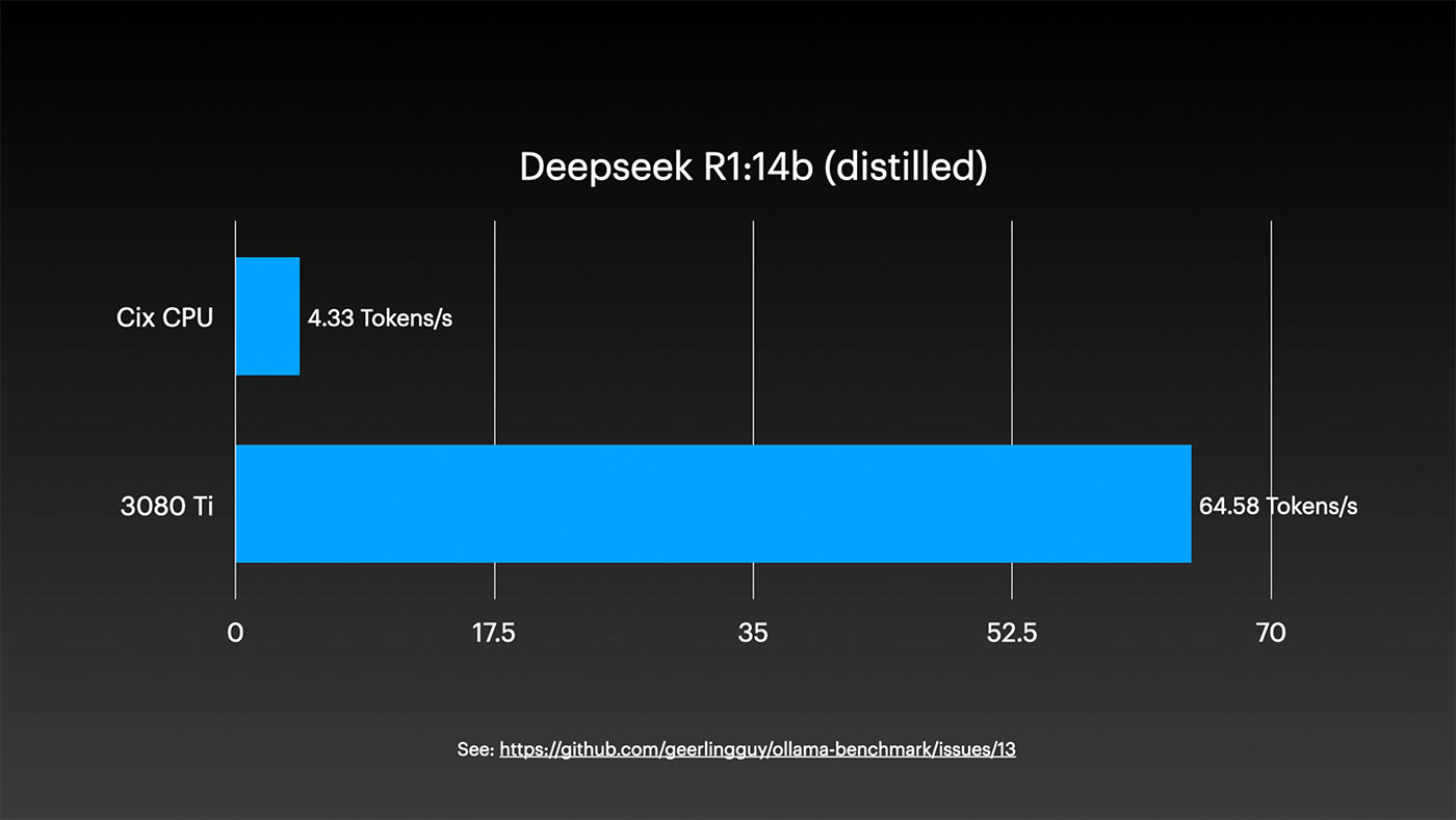 CIX CPU SoC vs Nvidia 3080 Ti Deepseek Inference