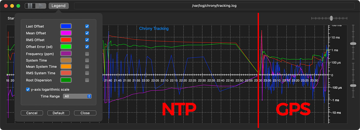 ChronyControl Tracking NTP vs GPS