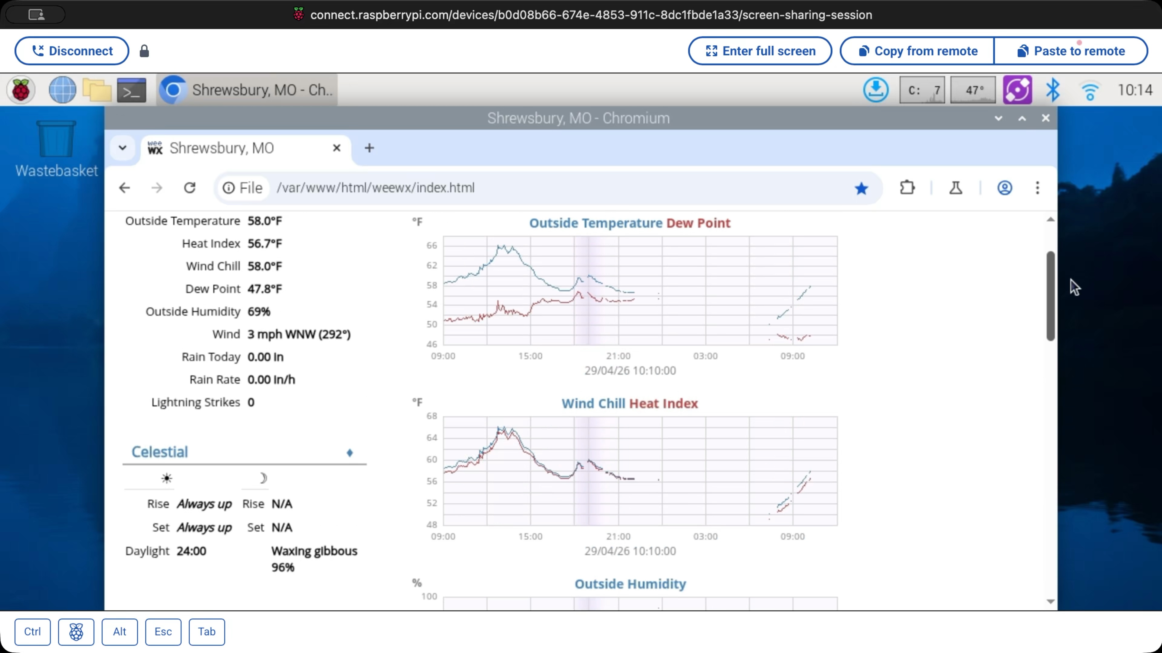 Raspberry Pi Connect remote access Pi running WeeWx for SDR weather station