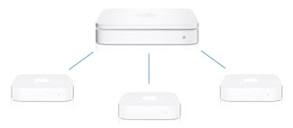 WiFi Routers - AirPort Extreme and AirPort Express