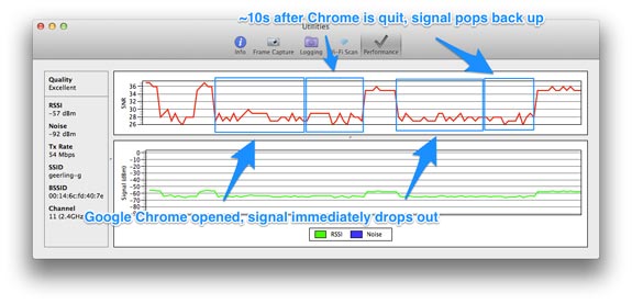 Bluetooth affecting Google Chrome WiFi Connectivity