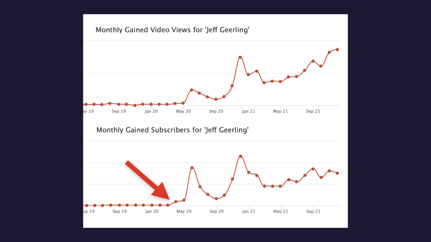 YouTube stats Jeff Geerling