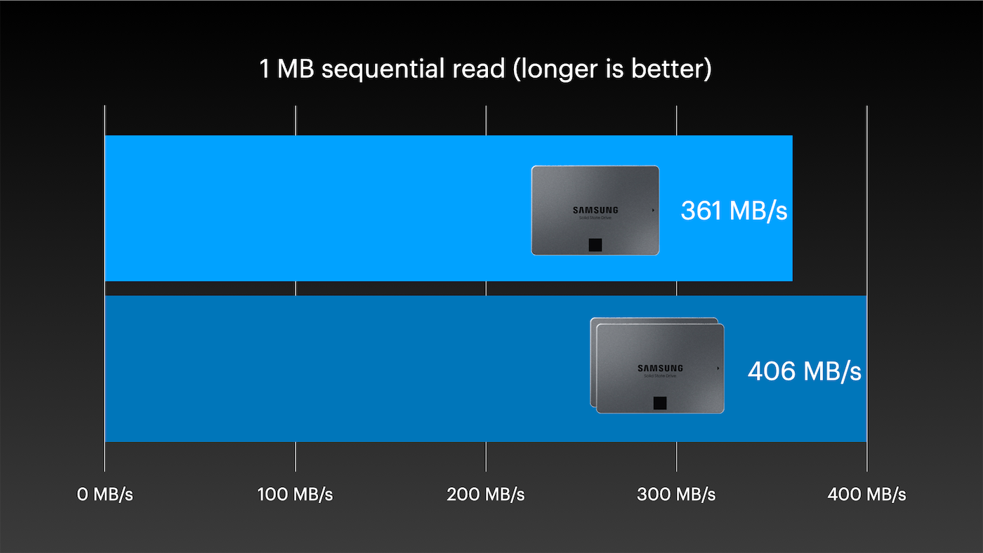 1M Sequential Read PiBox mini fio performance benchmark