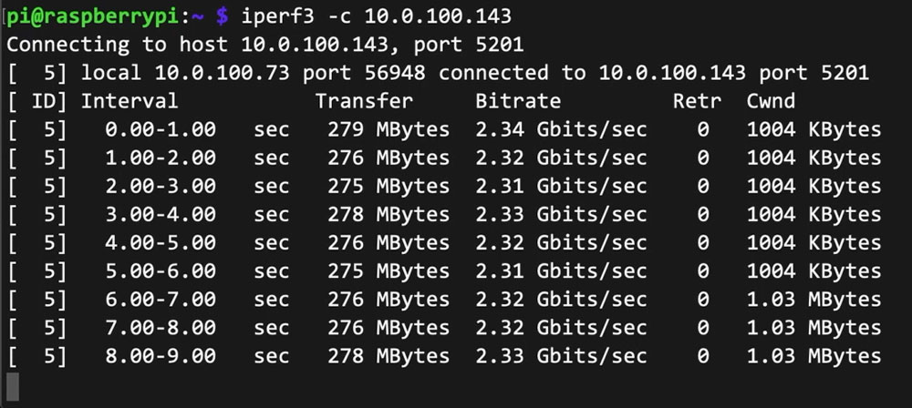 Raspberry Pi 2.3 Gbps data rate with Compute Module 4 CPU overclock