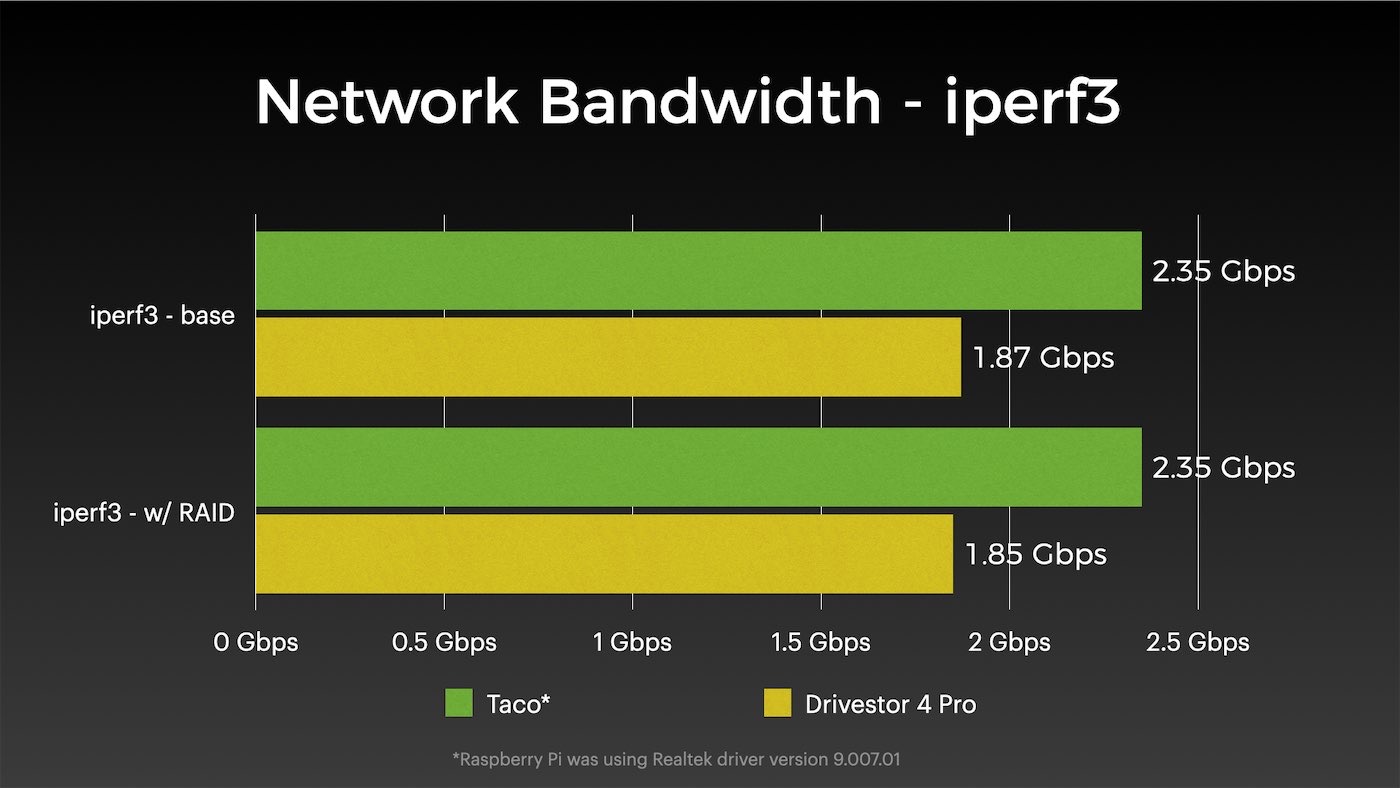 RTL8125B NIC performance on 2.5G network - realtek driver