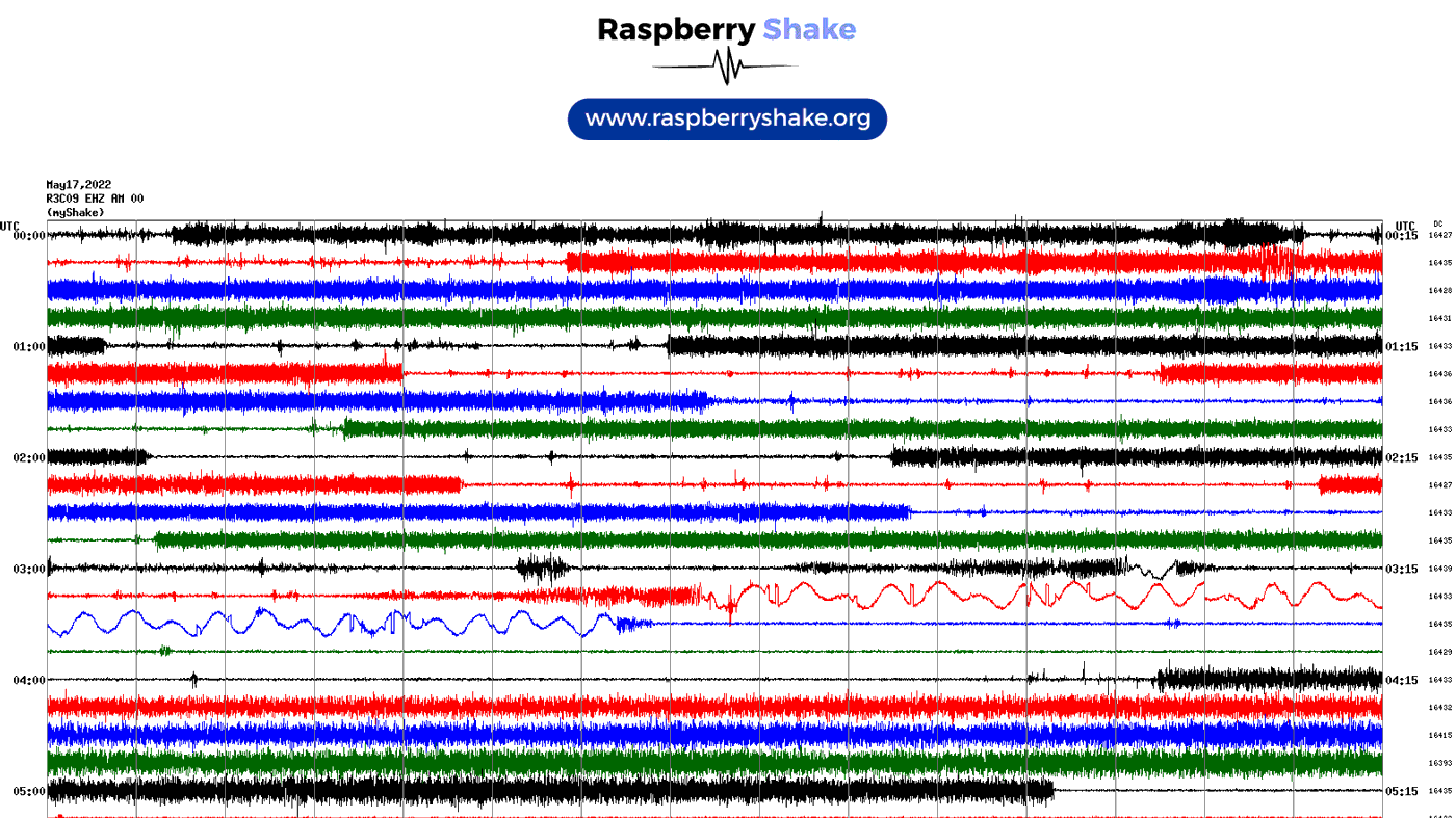 Raspberry Shake seismogram - washer and dryer cycles