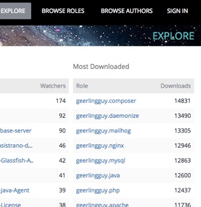 Ansible Galaxy - Explore Role Downloads