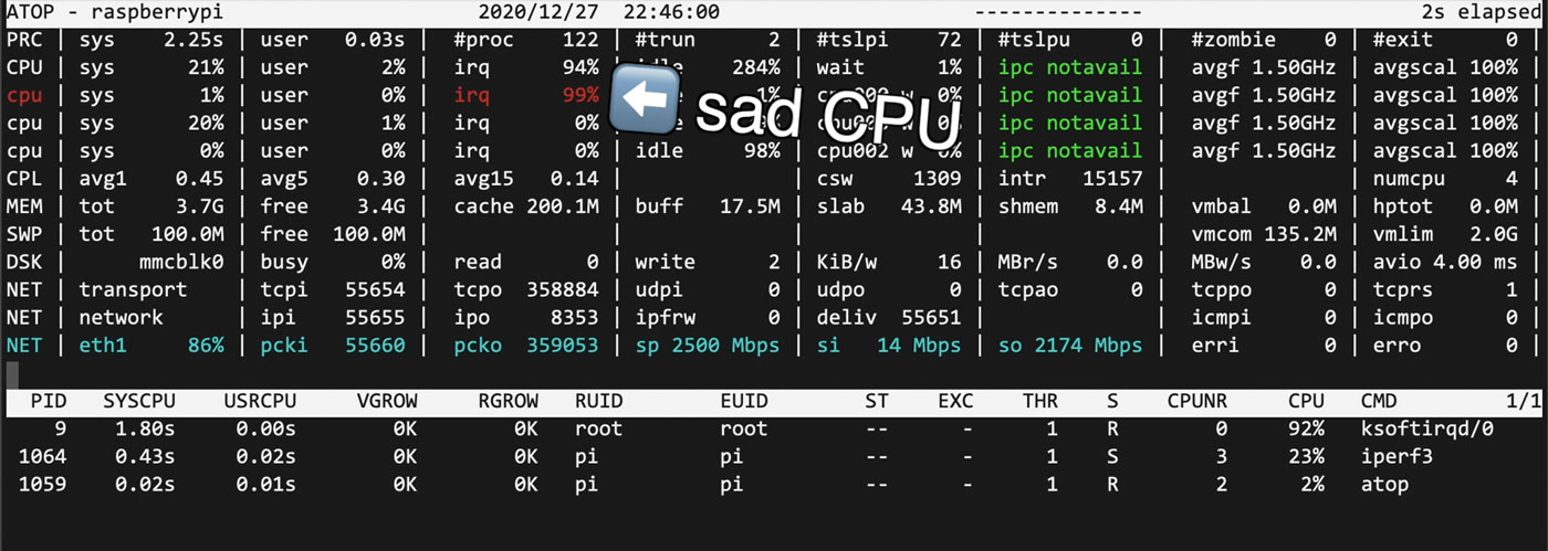 atop showing 99% IRQ utilization on Raspberry Pi CM4 CPU core