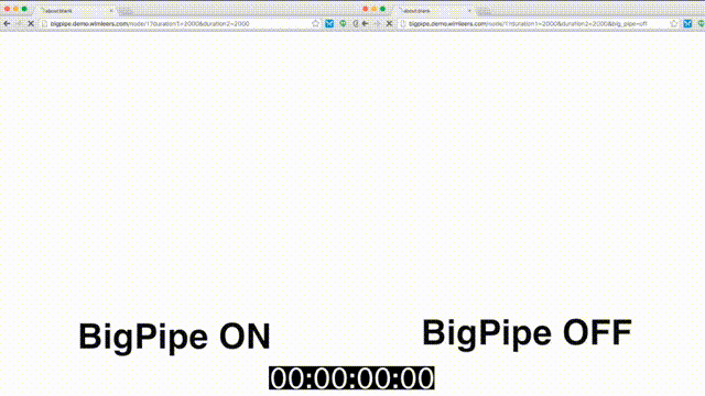 BigPipe demonstration in an animated gif