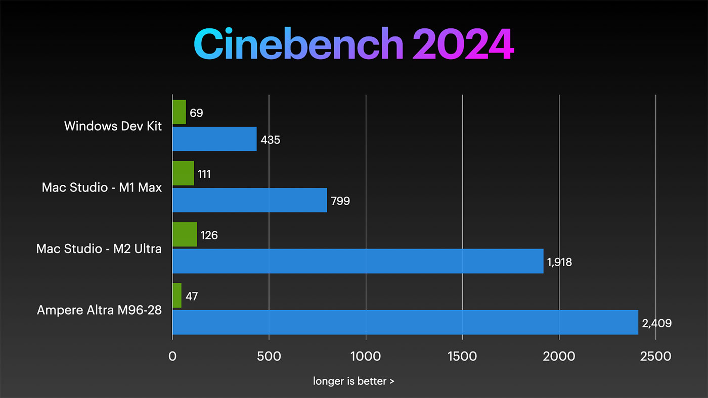 Cinebench 2024 Arm CPU Scores