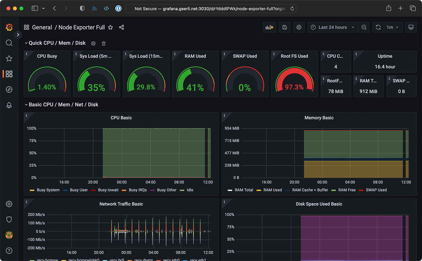 Grafana dashboard for node exporter from ASUS router